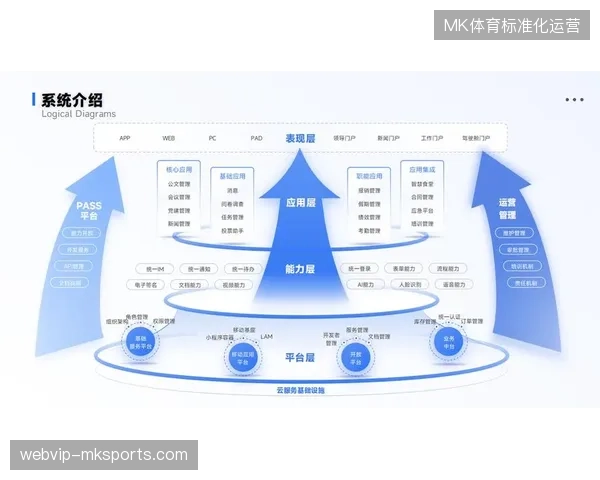赛事直播技术服务正规避单项采购误区，全面向全链路低延迟实时保障转型